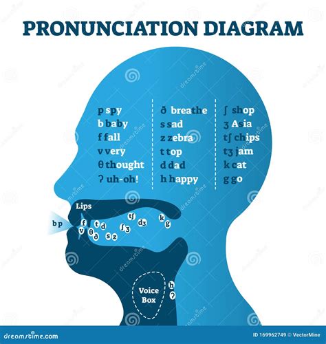 audio pronounciation